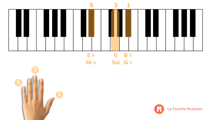accord mi bémol majeur position fondamentale clavier piano main gauche