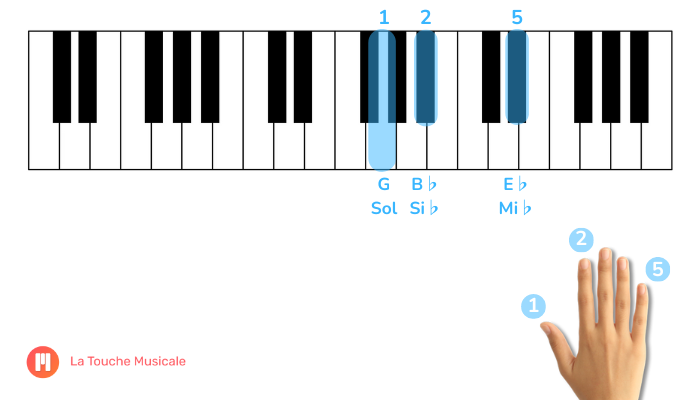 accord mi bémol majeur première inversion clavier piano main droite