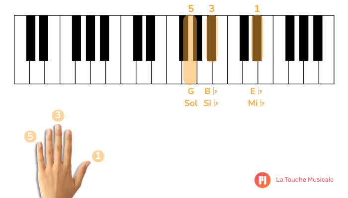 accord mi bémol majeur première inversion clavier piano main gauche