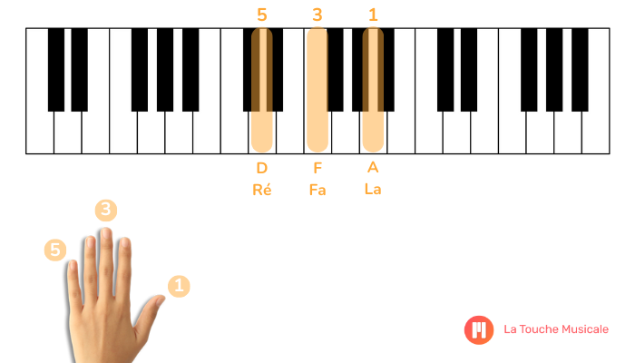 accord re mineur position fondamentale clavier piano main gauche