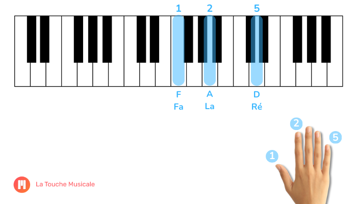 accord re mineur premiere inversion clavier piano main droite