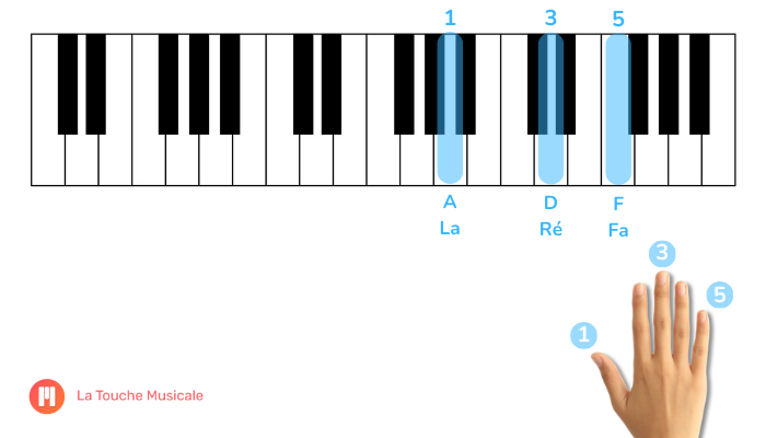 accord re mineur seconde inversion clavier piano main droite