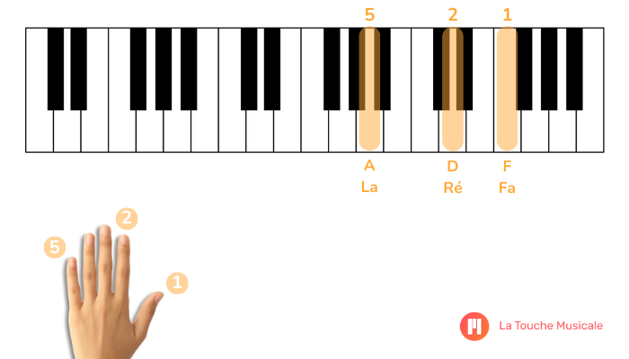 accord re mineur seconde inversion clavier piano main gauche