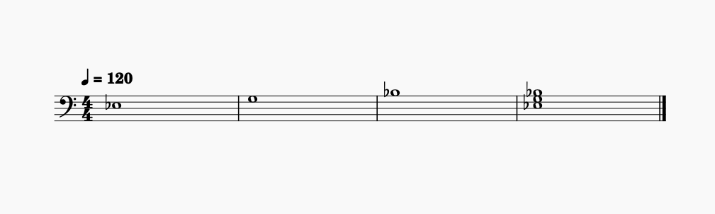 acorde Ré# maior posição da raiz partitura da pauta mão direita