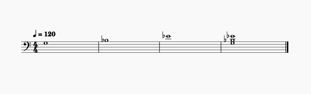 acorde Ré# maior primeira inversão partitura mão direita