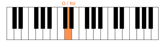 baby shark first note piano left hand