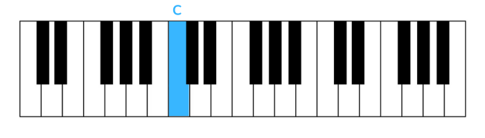 cant help falling in love piano erste Note rechte Hand