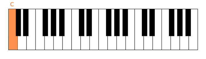 cant help falling in love piano erste note linke Hand