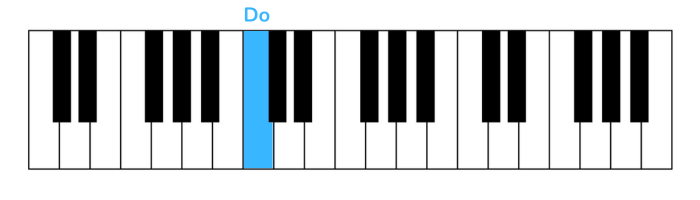 cant help falling in love pianoforte prima nota mano destra