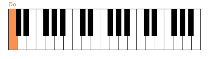 cant help falling in love pianoforte prima nota mano sinistra