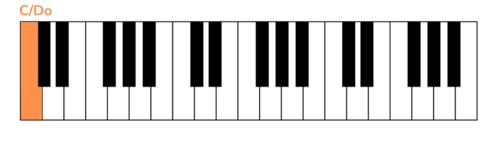 cant help falling in love premiere note piano main gauche