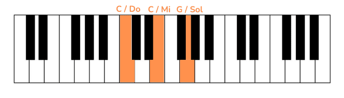 do re mi first note piano left hand