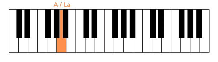golden hour piano erste note rechte hand