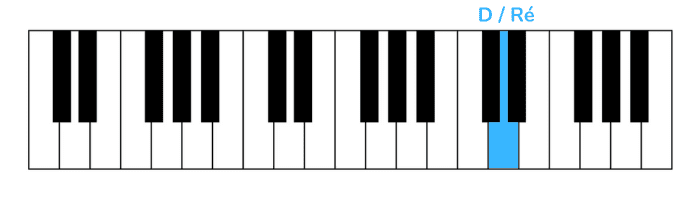 in the end piano primera nota mano derecha