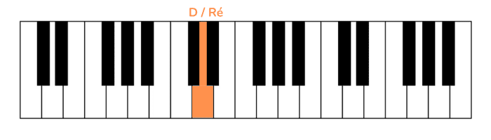 in the end piano primera nota mano izquierda