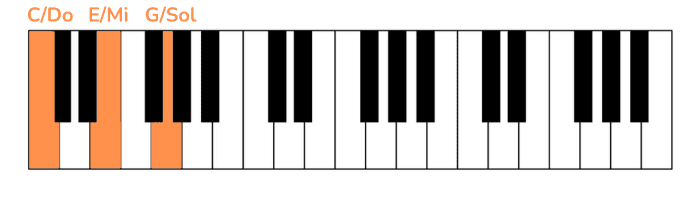 jesus loves me piano primera nota mano izquierda