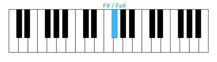 lass jetzt los piano erste note rechte Hand