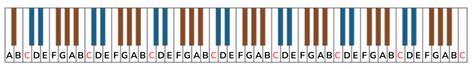 Noten der Klaviertastatur