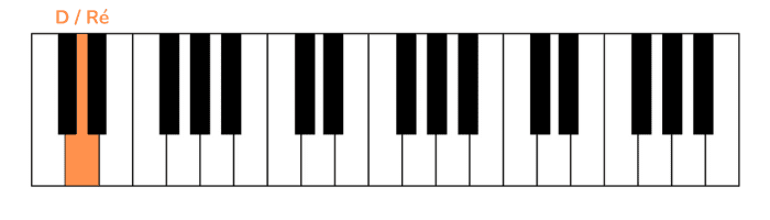 pirati dei caraibi pianoforte prima nota mano sinistra