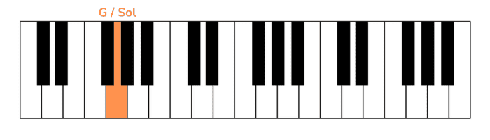 the star spangled banner pianoforte prima nota mano sinistra