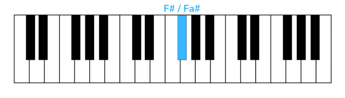 um mundo ideal piano primeira nota mão direita