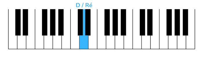 dance monkey piano primera nota mano derecha