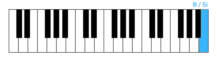 dandelions piano primera nota mano derecha