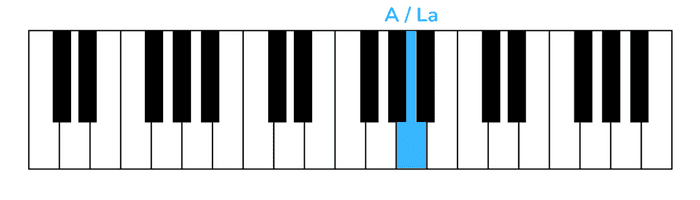 first step pianoforte prima nota mano destra