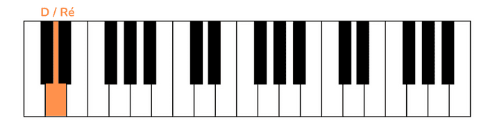gravity falls piano erste Note linke Hand
