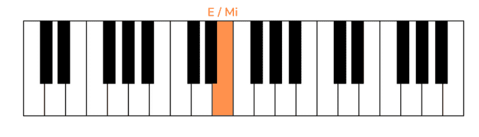 hedwigs theme piano primera nota mano izquierda