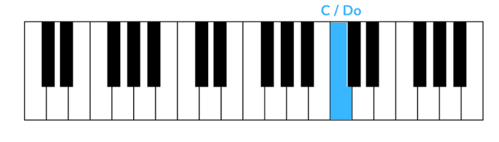 jurassic park theme piano primera nota mano derecha