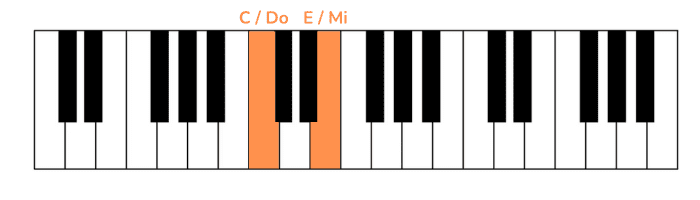 jurassic park theme piano primera nota mano izquierda