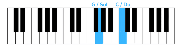 let it be piano erste Note rechte Hand