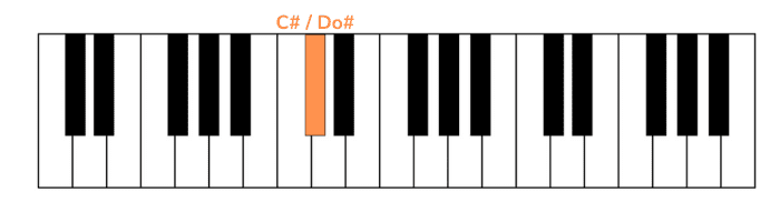 my heart will go on piano erste Note linke Hand