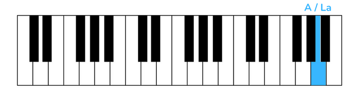 no surprise first notes piano right hand