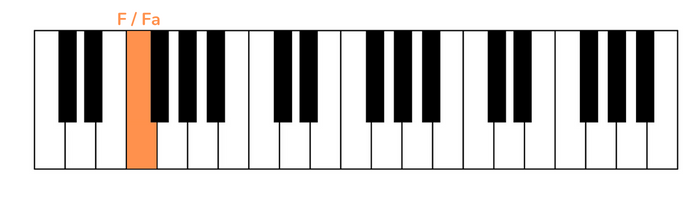 no surprise first notes piano left hand