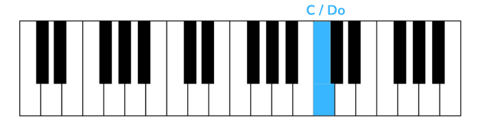 river flows in you piano erste note rechte Hand