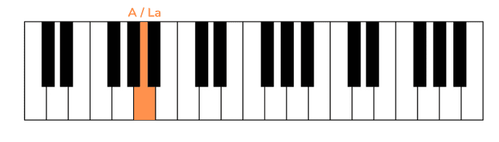 river flows in you piano erste Note linke Hand