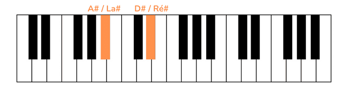 see you again piano erste Note linke Hand