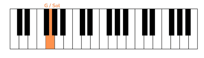 someone like you pianoforte prima nota mano sinistra