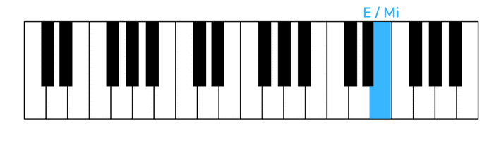 somewhere over the rainbow piano erste Note rechte Hand