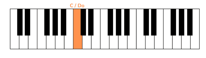 somewhere over the rainbow piano erste Note linke Hand