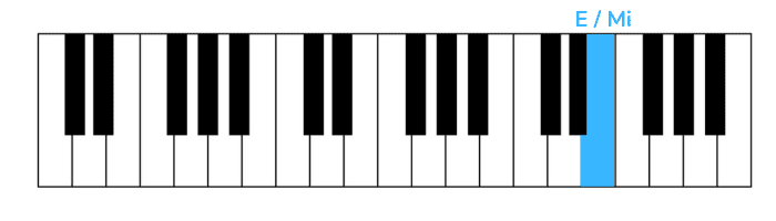 the final countdown pianoforte prima nota mano destra