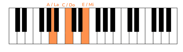 the final countdown pianoforte prima nota mano sinistra