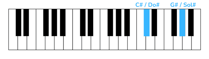 la pantera rosa piano primera nota mano derecha