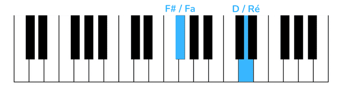 when i was your man piano primera nota mano derecha