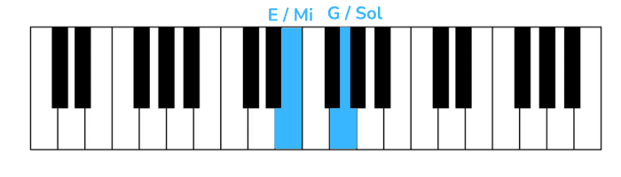 another love piano erste Note rechte Hand