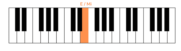 another love piano erste Note linke Hand