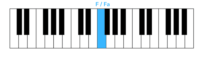 axel f piano erste Note rechte Hand