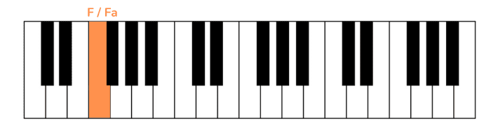 axel f piano erste Note linke Hand